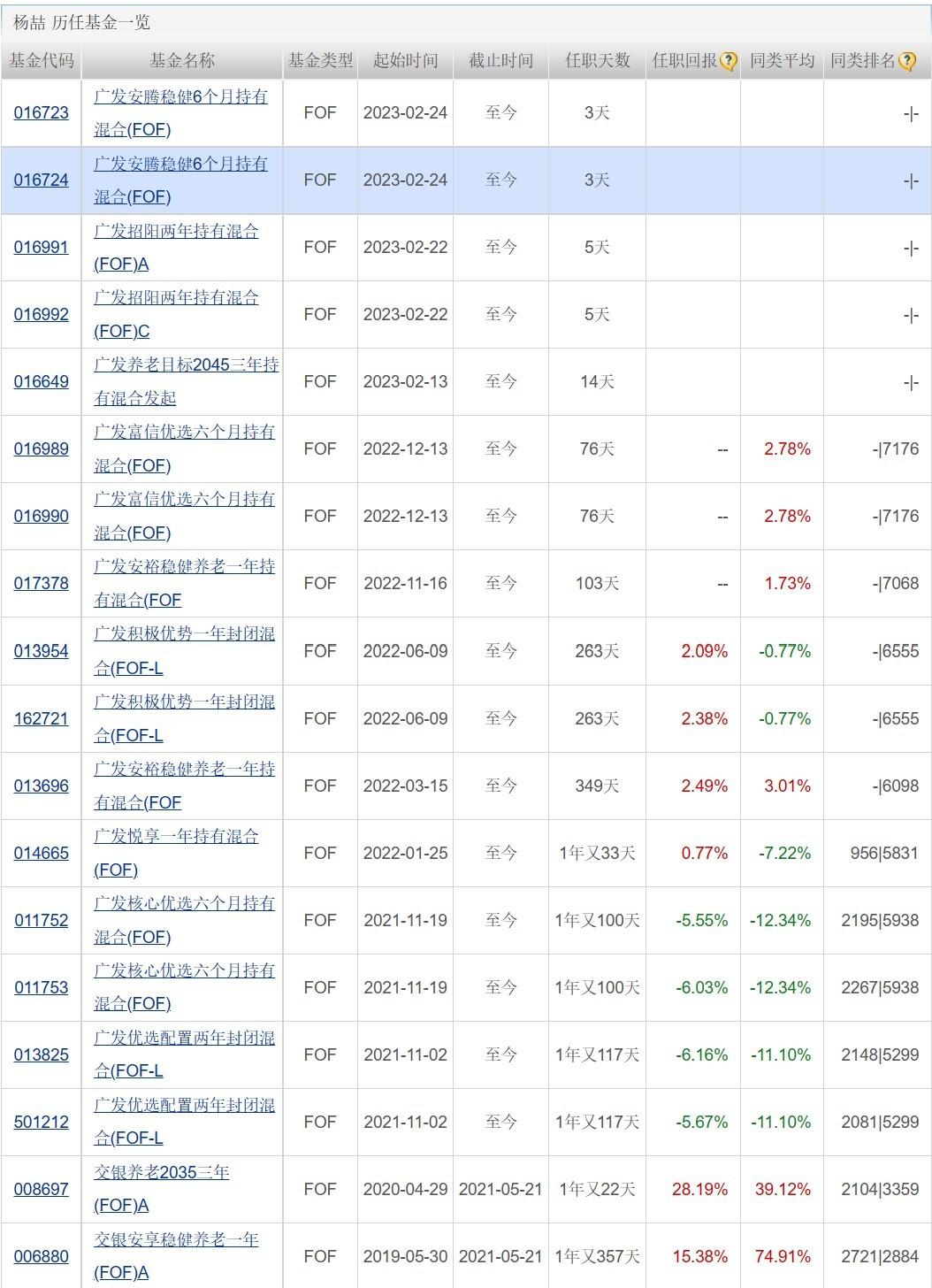 私募基金备案收费，规范市场秩序与透明化运营的必经之路 私募基金备案收费