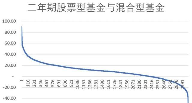 揭秘投资热点，哪些基金持有京东股份？什么基金有京东股份