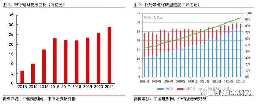 机构超短期理财，市场新动向与全球视角 机构超短期理财