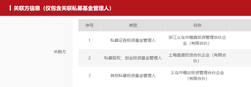 基金业协会登记人员查询服务及其重要性 基金业协会登记人员查询