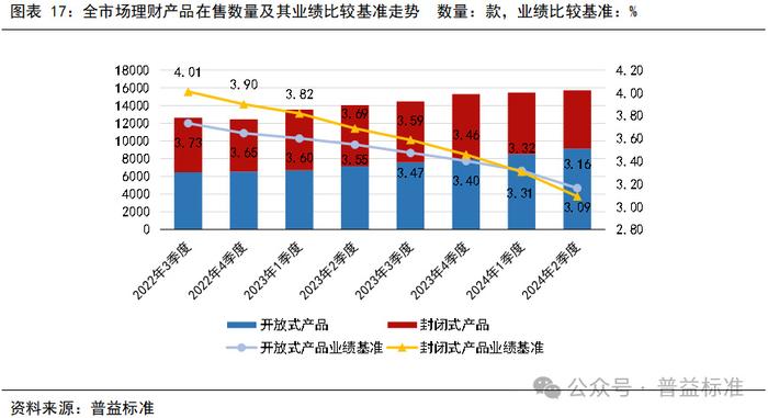 第三方理财产品概览，种类、市场与趋势 第三方理财产品有哪些