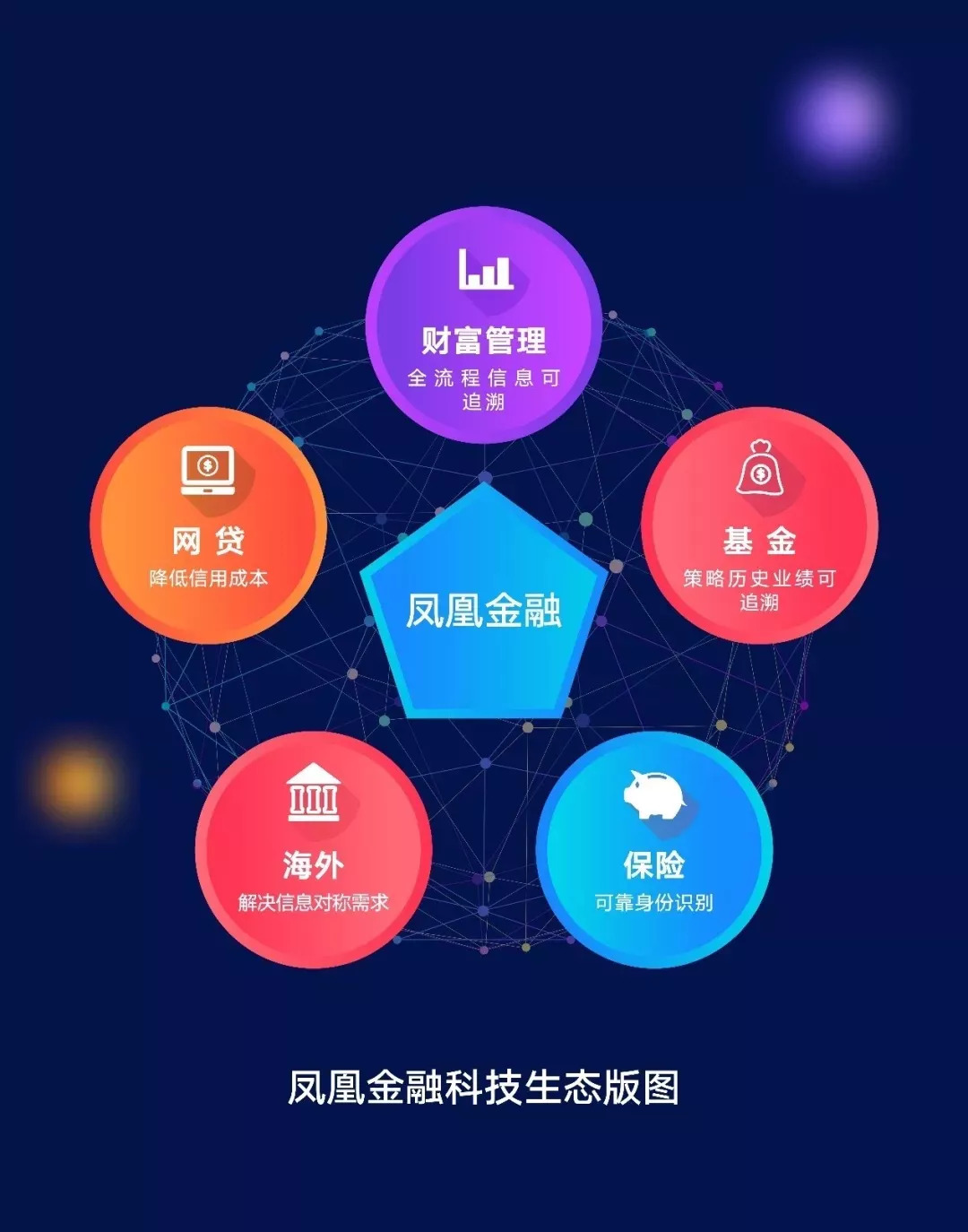 火凤凰理财系统，引领现代金融科技新篇章 火凤凰理财系统