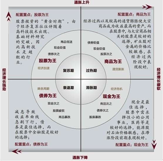 基金投资指南，如何选择适合自己的基金 基金买什么基金