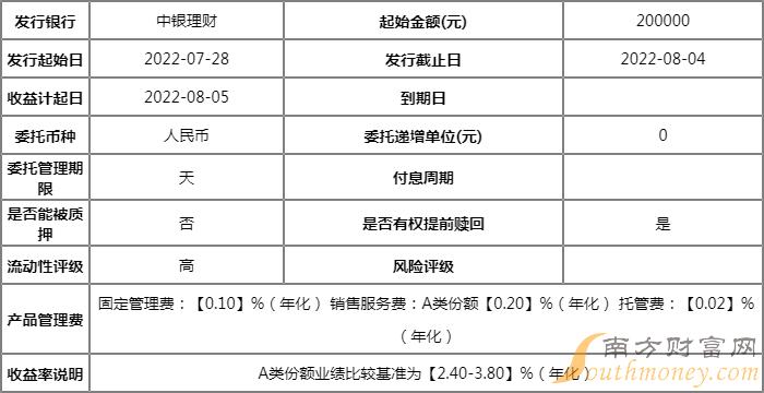 中银理财悦享天添产品，稳健投资的新选择 中银理财悦享天添产品