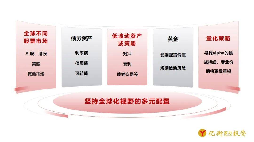 理财通理财推介，多元化投资策略与全球视野 理财通理财推介