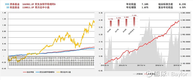 基金多年收益的深度分析与展望 基金多年收益