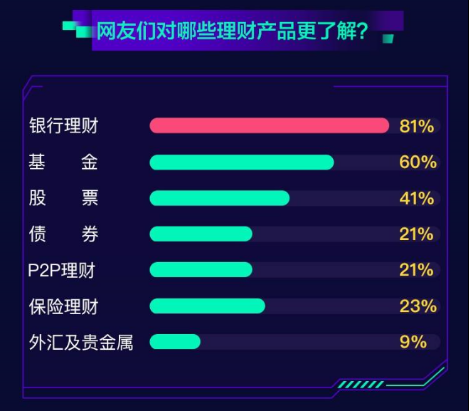 今日头条理财大赛与个人收入增长之路 今日头条理财大赛收入