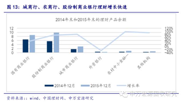 理财的几个阶段 理财几个阶段