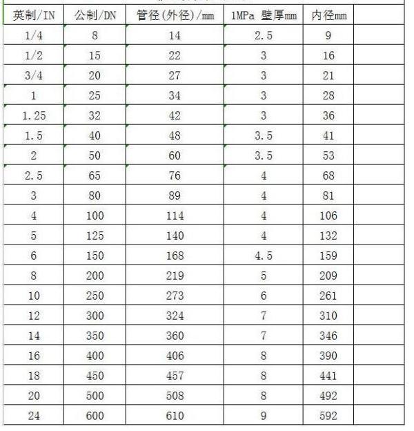 篮球服标准尺码，时尚与运动的完美结合 篮球服标准尺码