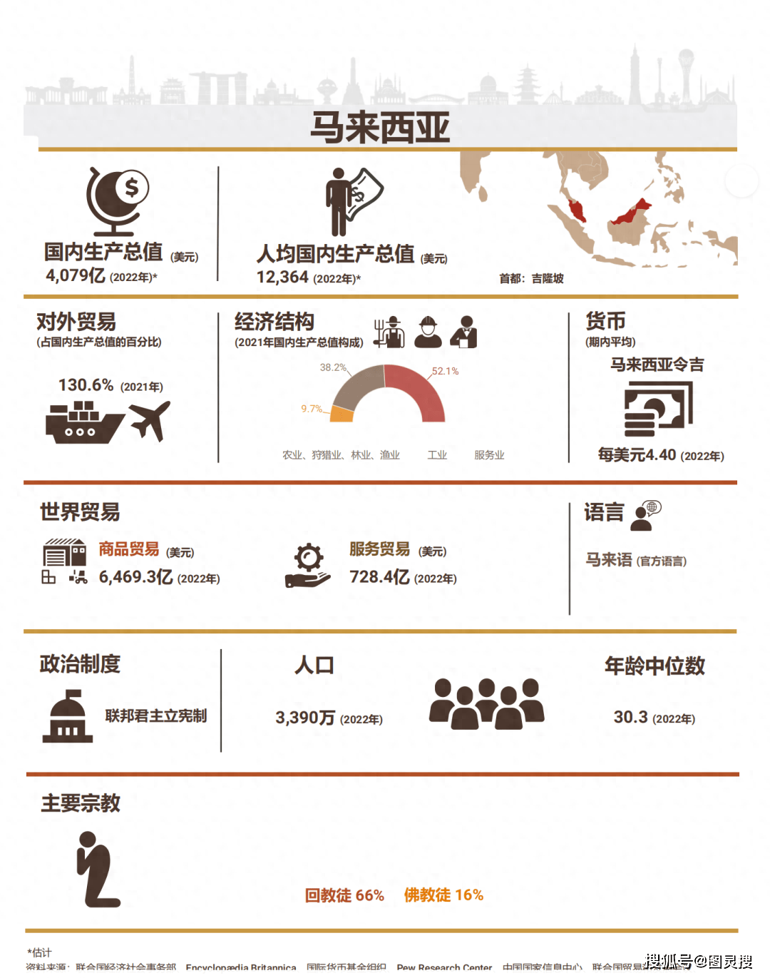 马来西亚理财平台，投资新选择与市场分析 马来西亚理财平台