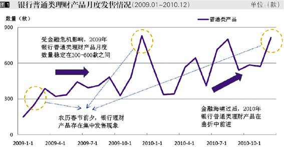 建设银行短期理财产品，市场动态与投资策略 建设银行短期理财