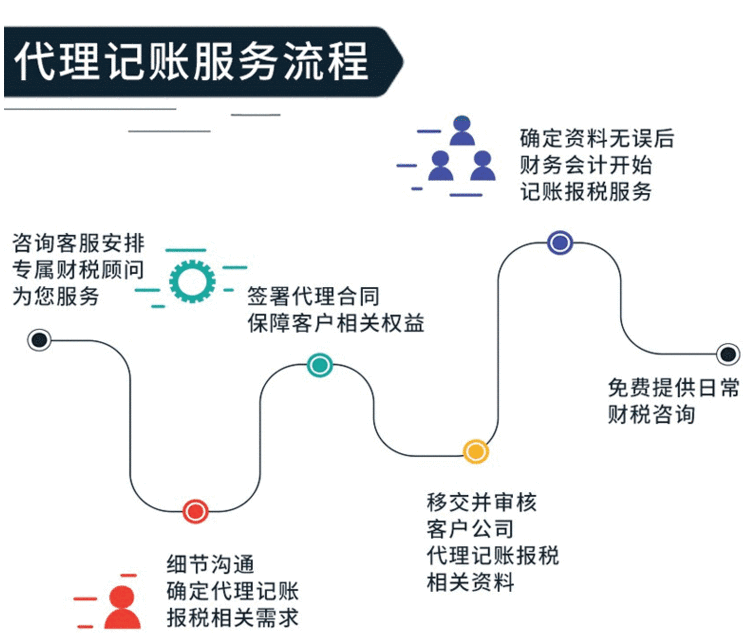 一站式代理财务服务，流程与操作详解 一站式代理财务怎么做