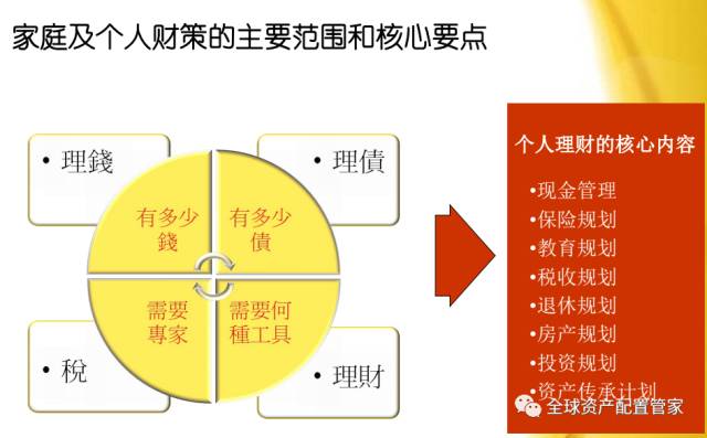 所罗门庄园理财，财富管理与全球视野 所罗门庄园理财