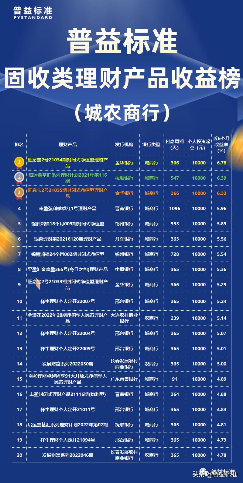 农商行7天理财产品，稳健投资新选择 农商行7天理财产品