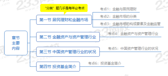 基金业相关法规知识，国际视角下的规范与发展 基金业相关法规知识