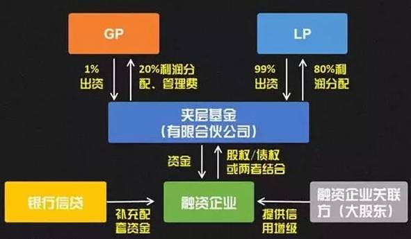 地产基金投资领域的人才招聘策略 地产基金投资招聘