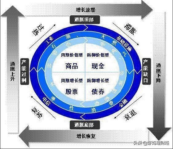 滞胀时期的家庭理财策略 滞胀时期的家庭理财策略