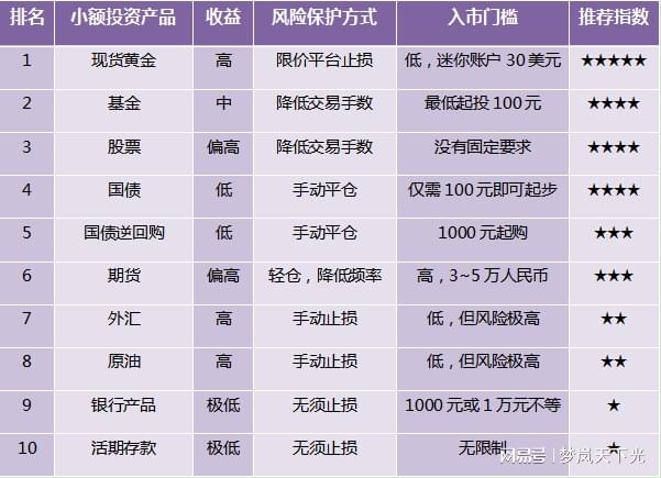 小额投资与理财排行榜，全球趋势与策略分析 小额投资与理财排行榜