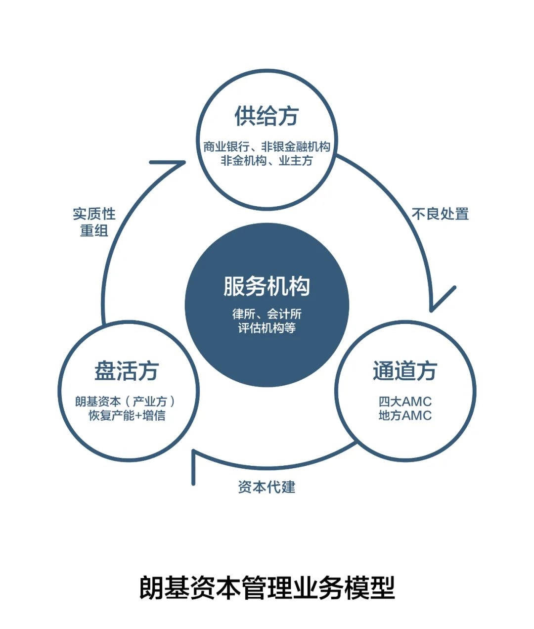 阳光公司理财，策略、挑战与未来 阳光公司理财