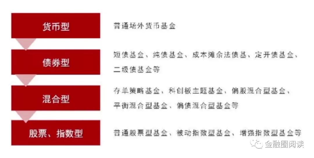 解析购买私募基金门槛 购买私募基金门槛