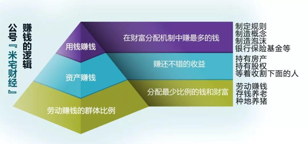 金融理财与工资收入，全球视角下的财富管理策略 金融理财工资