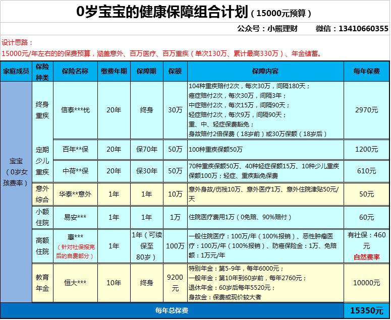 面对百万资金，购房与理财的抉择 有100万买房还是理财