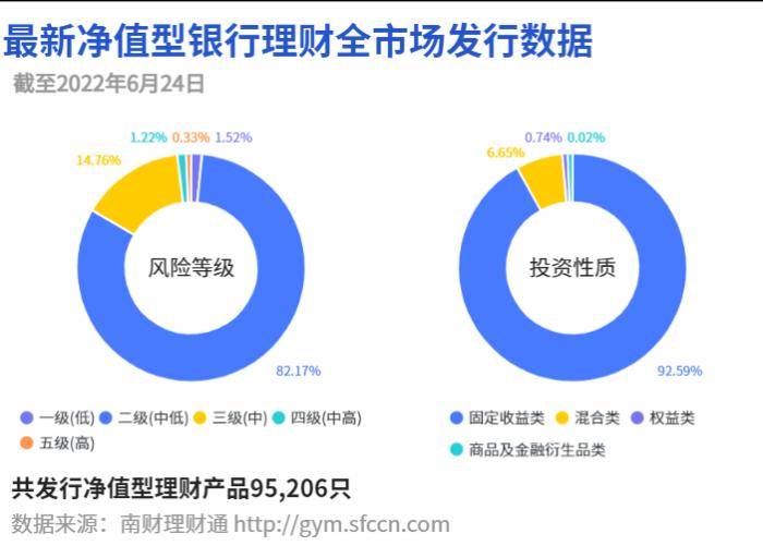 理财新篇章，1260万理财策略 1260万理财