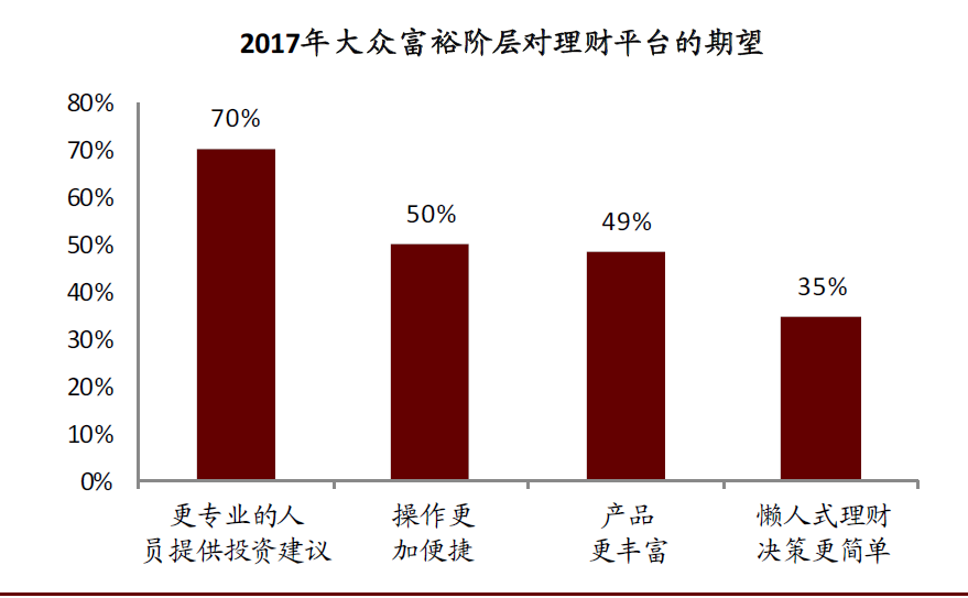 大连财富理财公司，财富管理与未来趋势 大连财富理财公司