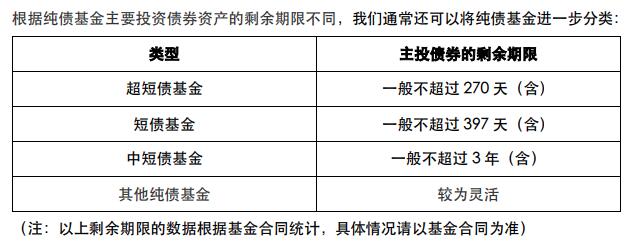 国债理财基金的多元化探索 国债理财分几种基金