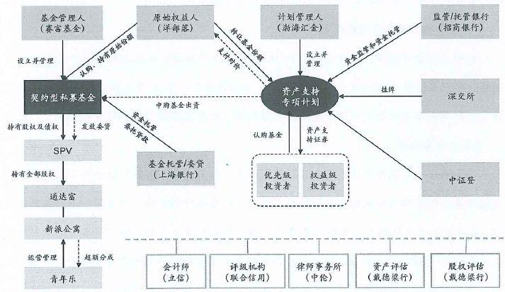 房地产资本基金，全球投资新趋势与市场分析 房地产资本基金