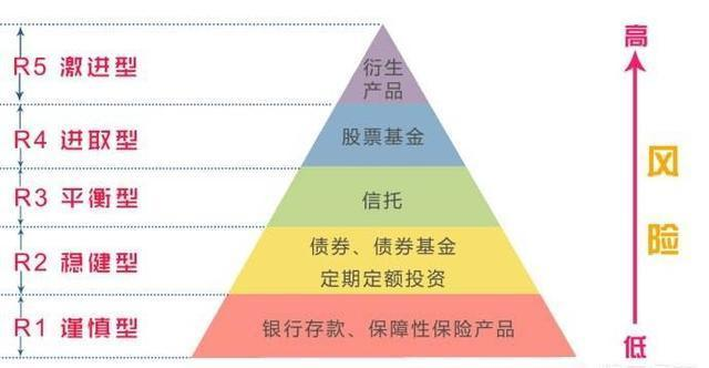 银行对理财产品责任划分的探讨 银行对理财产品责任划分