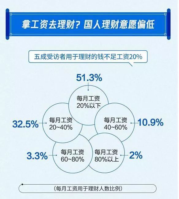 工薪阶层理财的几大建议 工薪阶层理财的几大建议