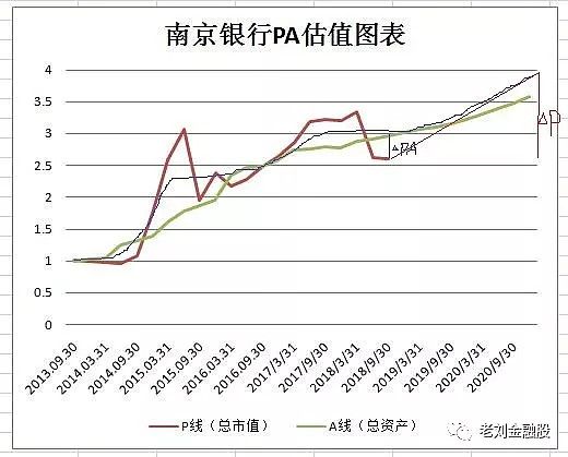 南京银行保本理财，市场现状与未来展望 南京银行保本理财