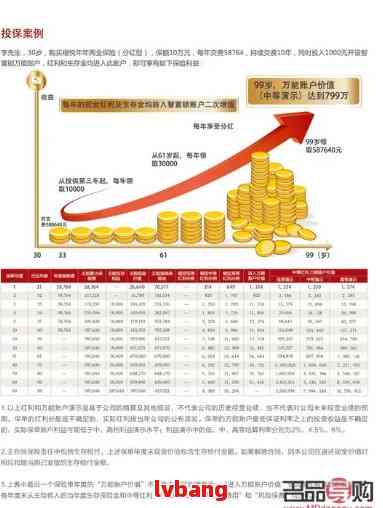 理财之道，全球理财排行榜解析与策略探讨 理财理财排行榜