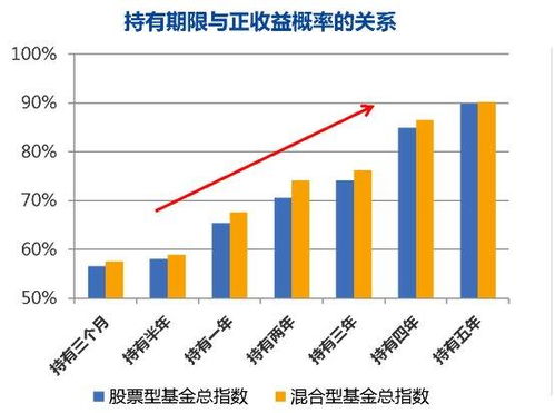 基金理财与股票投资，如何选择适合自己的投资方式 基金理财好还是股票好