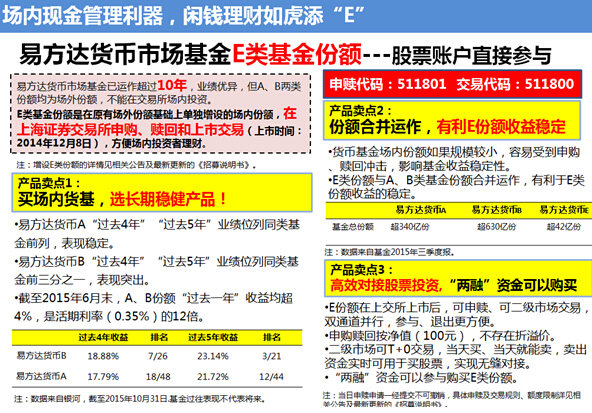 易方达基金e钱包，数字时代的财富管理新选择 易方达基金e钱包