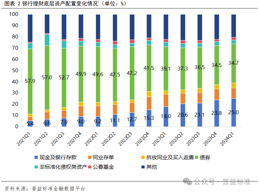 类似银行理财产品的平台，金融创新与市场趋势分析 类似银行理财产品的平台