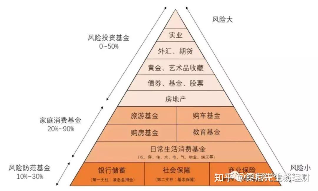 人生理财规划，从宏观视角看财富管理 人生理财规划