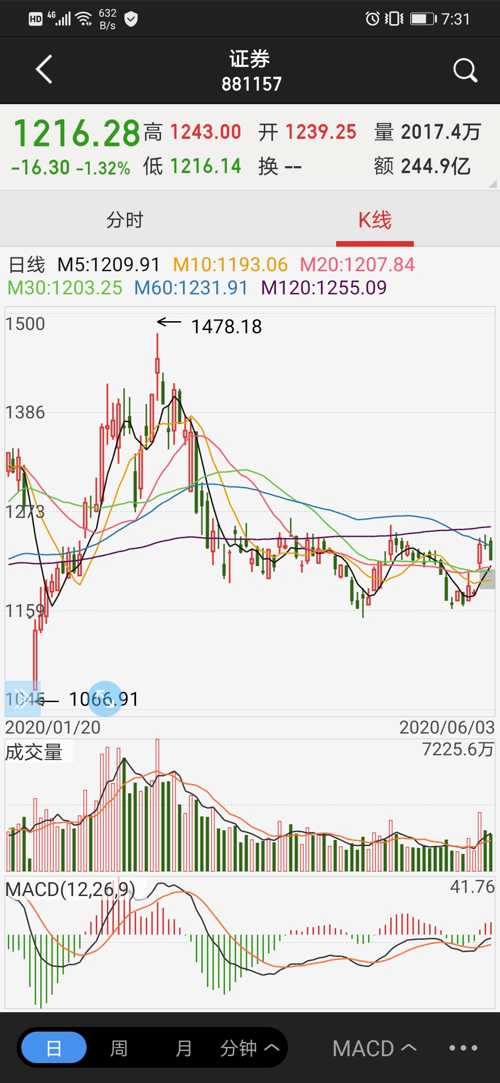 证券型基金定投策略分析 证券型基金哪个定投好点