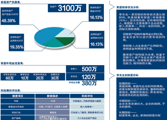 理财方向，全球视角下的财富管理策略 理财方向好吗
