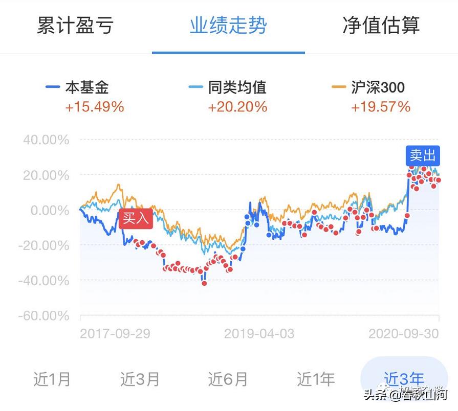 投资与理财工作，全球视角下的策略与规划 投资与理财工作