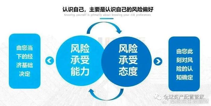 理财原则，1234的智慧与策略 理财原则1234