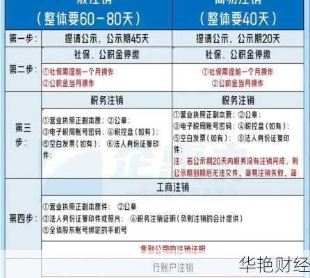 基金账户注销流程及时效性详解 持有基金账户注销要多久