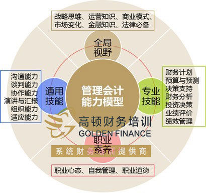 理财经理素质，国际视角下的专业能力与职业素养 理财经理素质