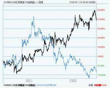 高股息基金风险，投资者的深度解析 高股息基金风险