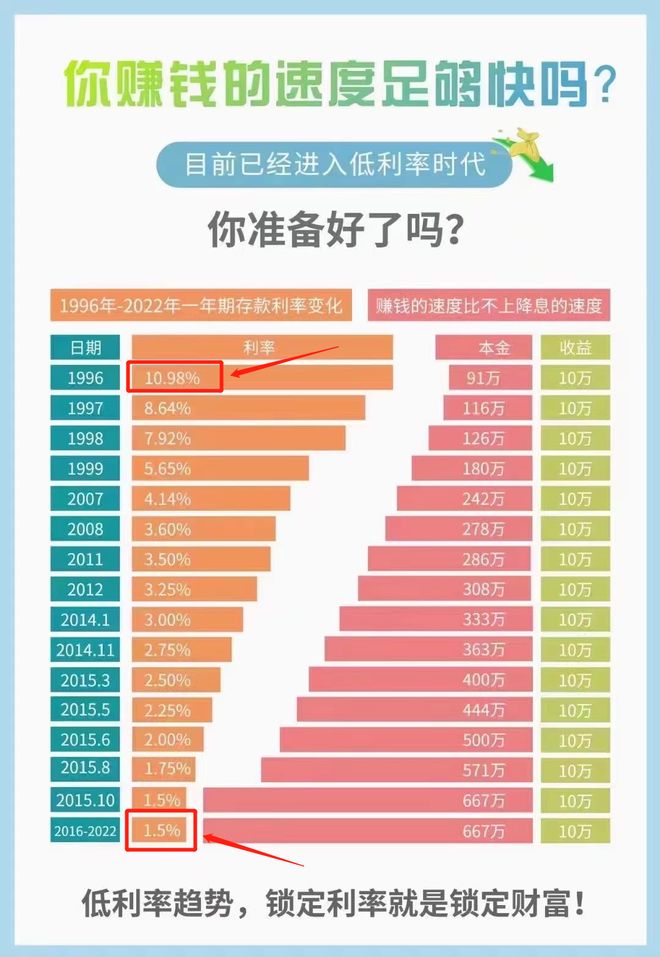 银行利率大调整背景下的理财策略分析 银行利率大调整对理财