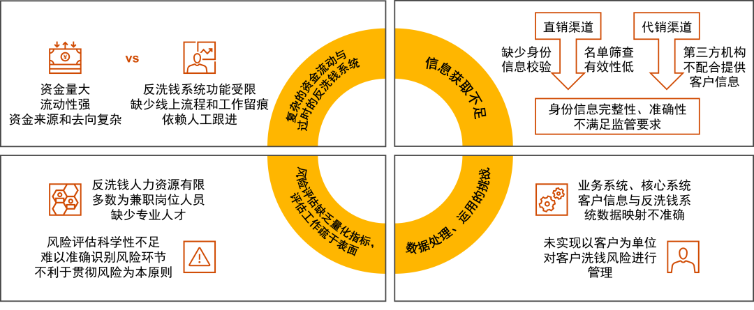 理财经理合规，国际视角下的挑战与机遇 理财经理合规