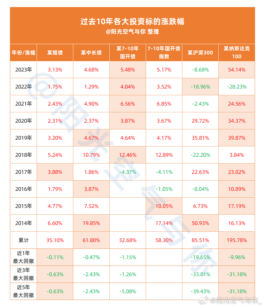百万投资之路，基金投资的策略与选择 上百万买基金