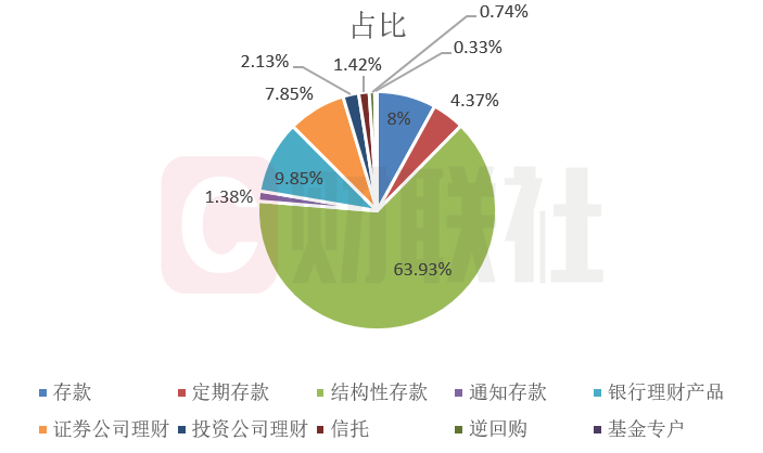 稳健理财之道，解析理财产品中最稳定的产品 理财产品最稳定产品