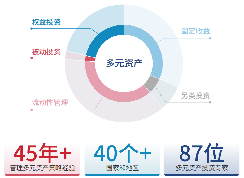 上投摩根基金排名，全球视野下的投资策略与市场动态 上投摩根基金排名